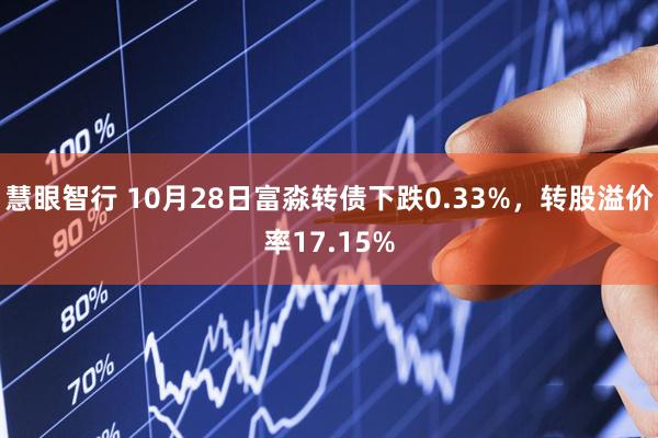 慧眼智行 10月28日富淼转债下跌0.33%，转股溢价率17.15%